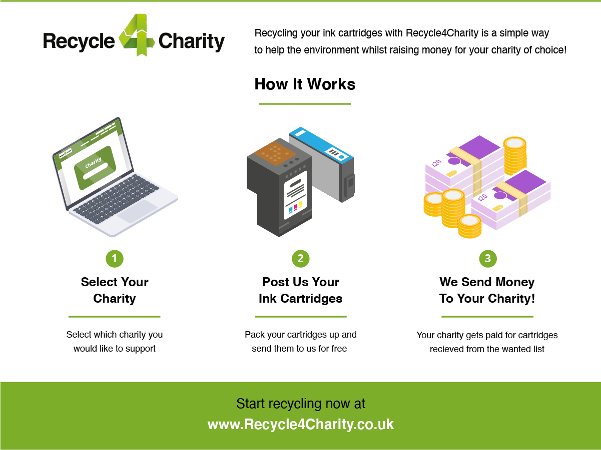 How recycling ink jet cartridges works